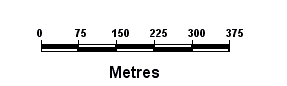 Metres