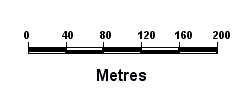Metres
